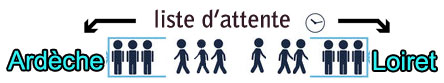 Liste d'attente